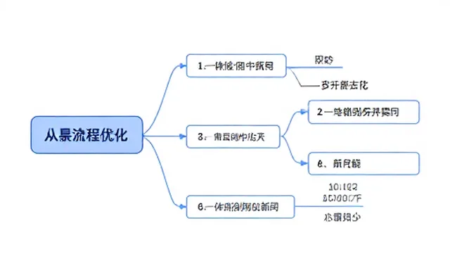 财税合规视角下商务代理项目的有效管理策略
